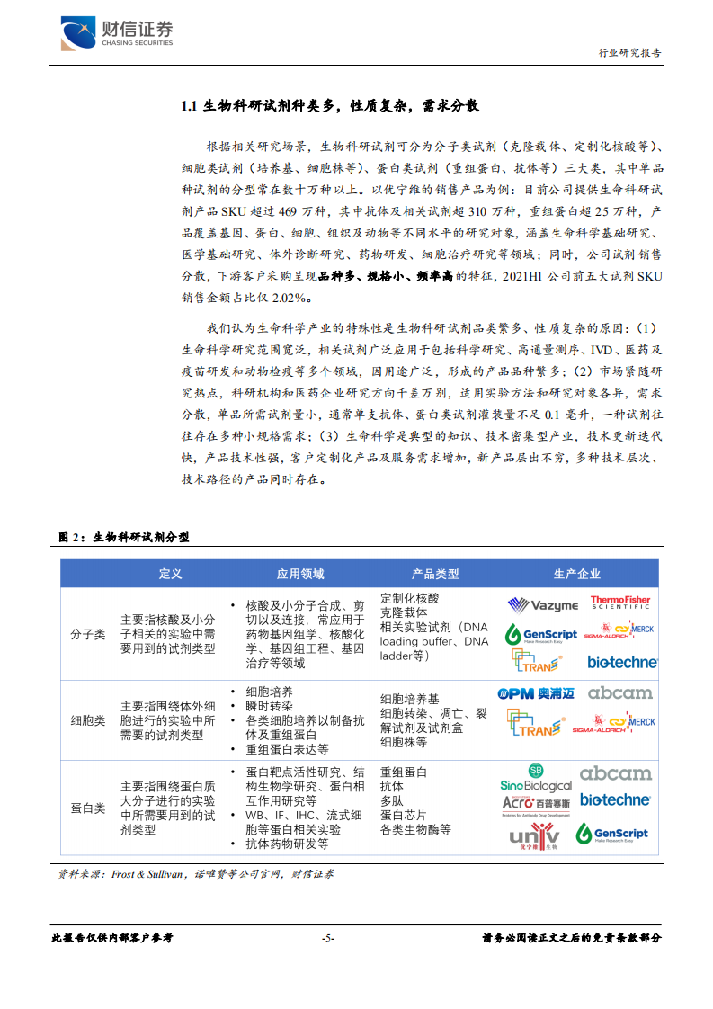 医疗器械行业深度：行业迎来发展拐点，国产替代大有可为-220328.pdf 第5页