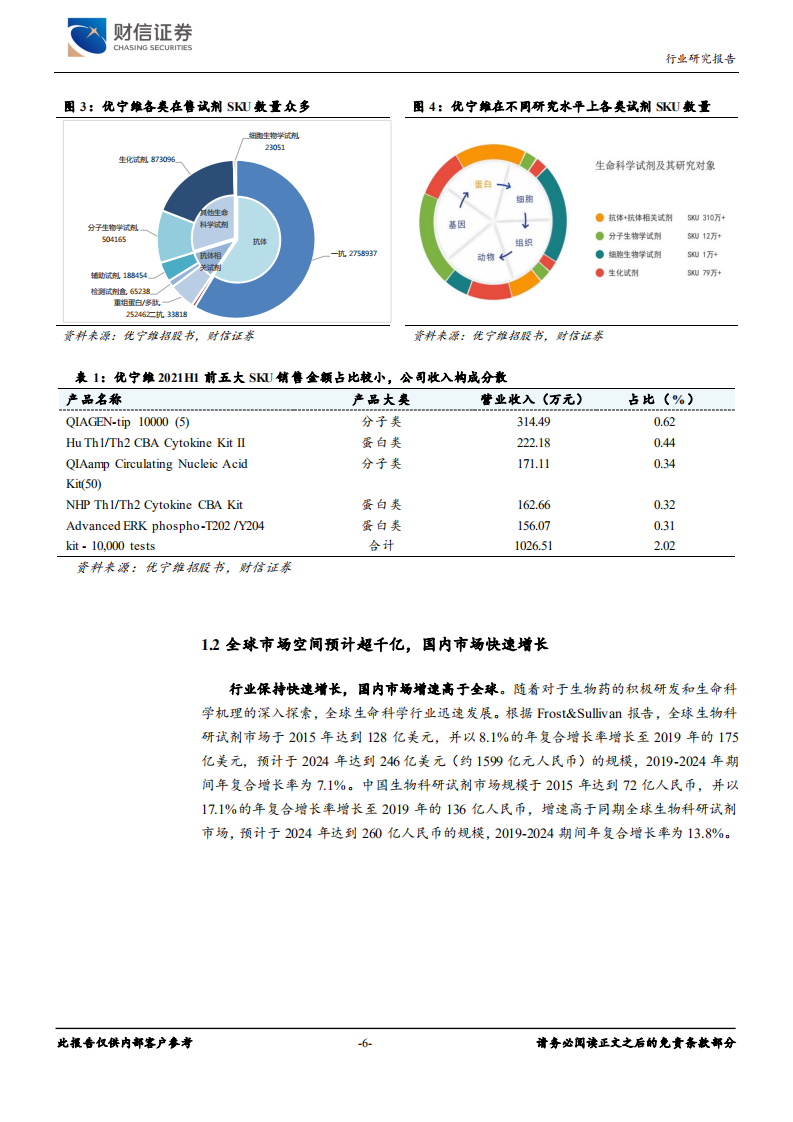 医疗器械行业深度：行业迎来发展拐点，国产替代大有可为-220328.pdf 第6页