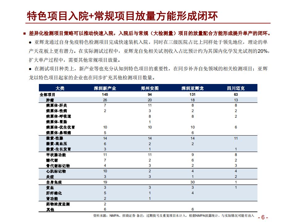 医疗器械与服务行业：中国医药细分领域研究系列之化学发光系列报告（二），寻找行业内的变与不变-220510.pdf 第6页