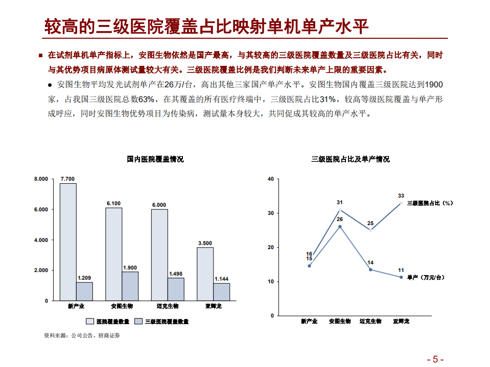医疗器械与服务行业：中国医药细分领域研究系列之化学发光系列报告（二），寻找行业内的变与不变-220510.pdf 第5页