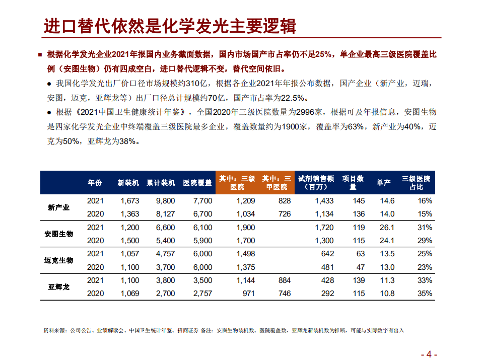 医疗器械与服务行业：中国医药细分领域研究系列之化学发光系列报告（二），寻找行业内的变与不变-220510.pdf 第4页
