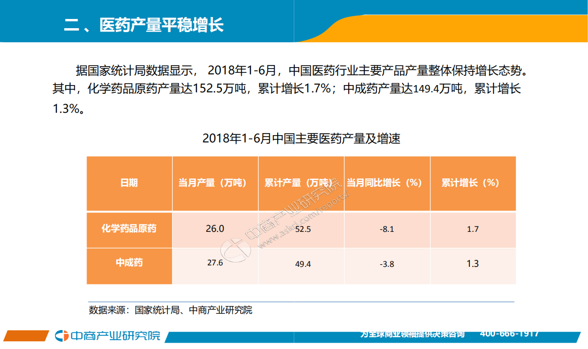 2018年6月中国医药行业经济运行月度报告.pdf 第4页