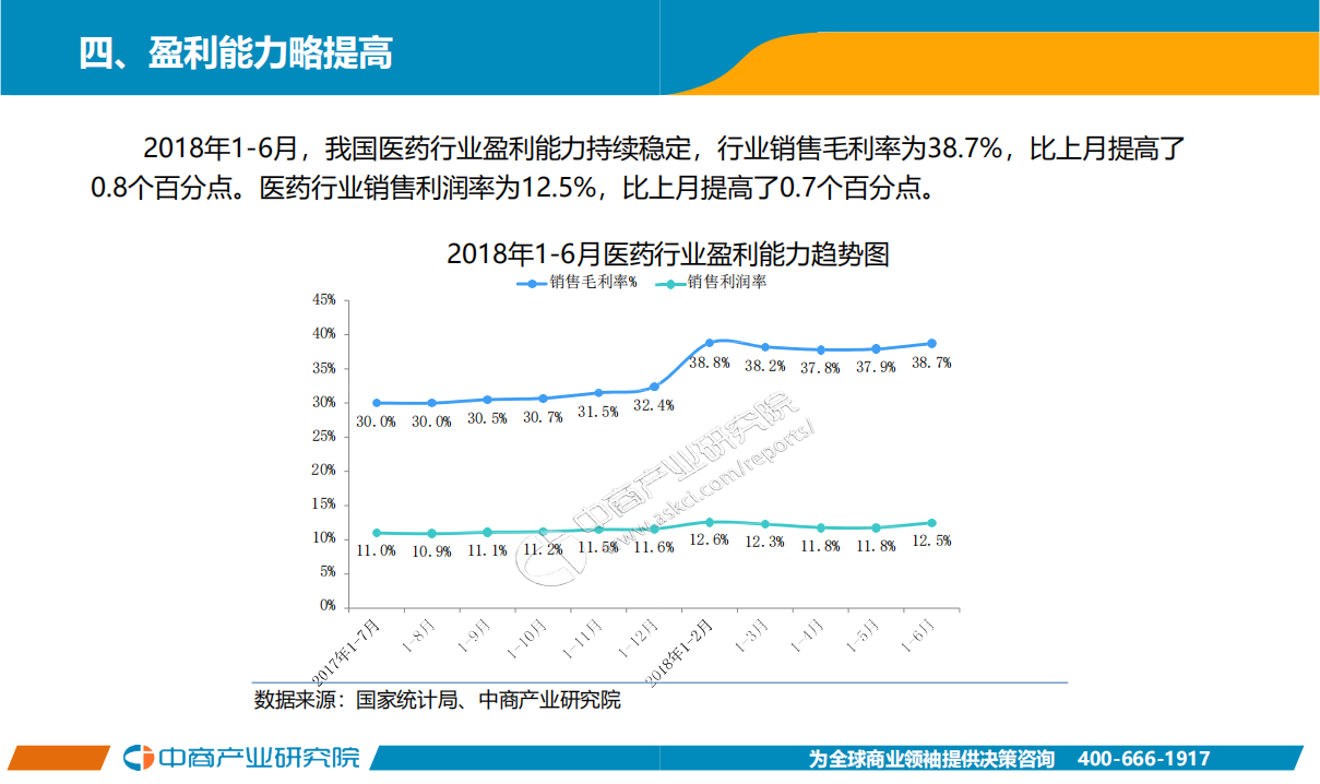 2018年6月中国医药行业经济运行月度报告.pdf 第6页