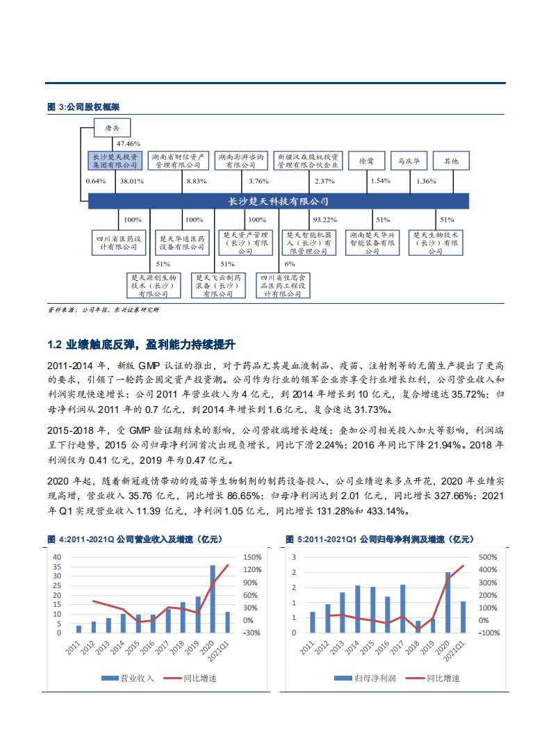 2021年楚天科技公司盈利能力与制药装备行业格局优化分析报告.pdf 第5页