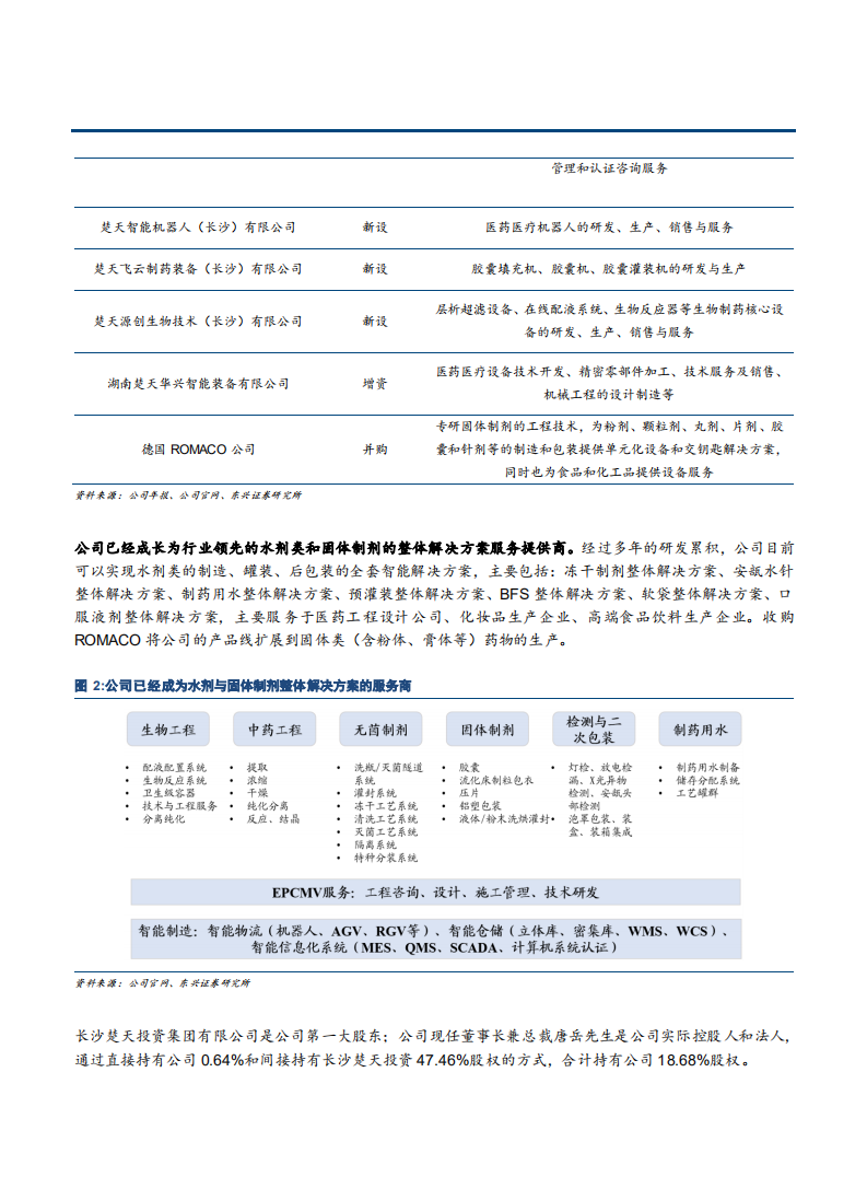 2021年楚天科技公司盈利能力与制药装备行业格局优化分析报告.pdf 第4页