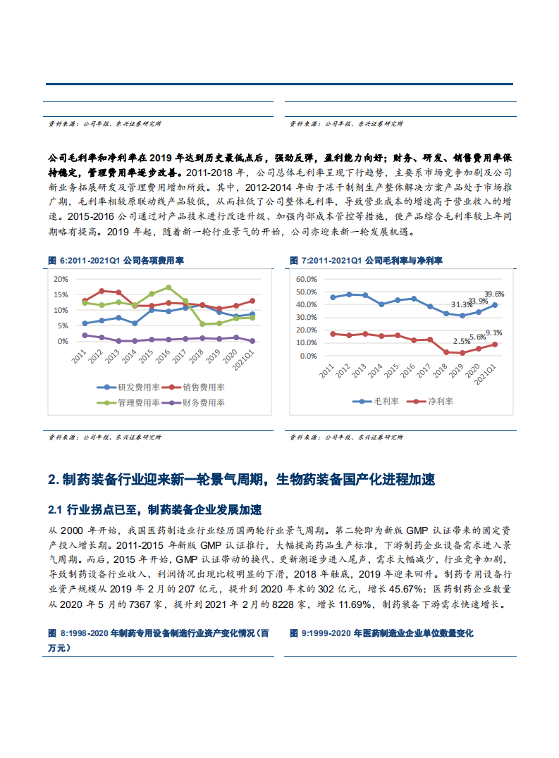 2021年楚天科技公司盈利能力与制药装备行业格局优化分析报告.pdf 第6页