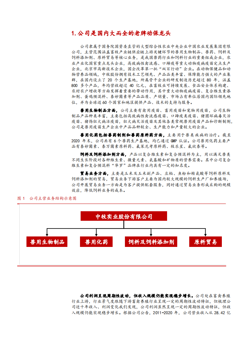 2021年动保行业中牧股份公司产品布局与市场化疫苗空间分析报告.pdf 第3页
