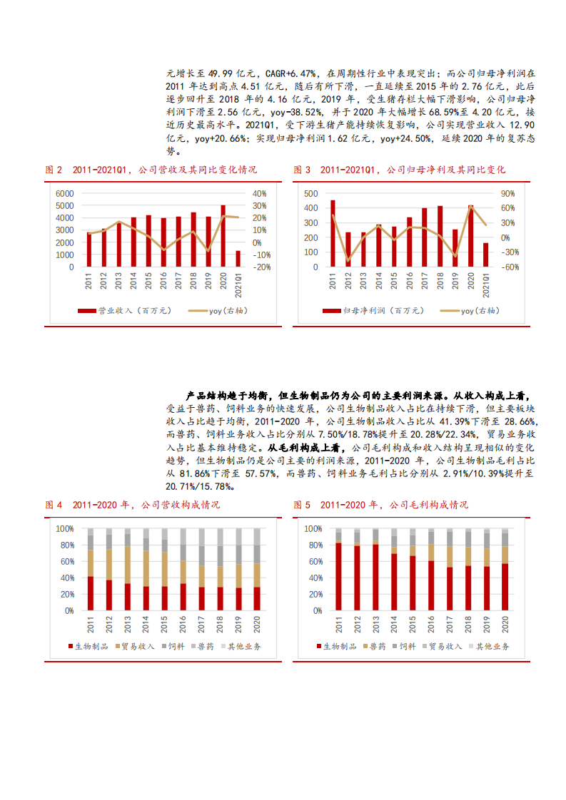 2021年动保行业中牧股份公司产品布局与市场化疫苗空间分析报告.pdf 第4页