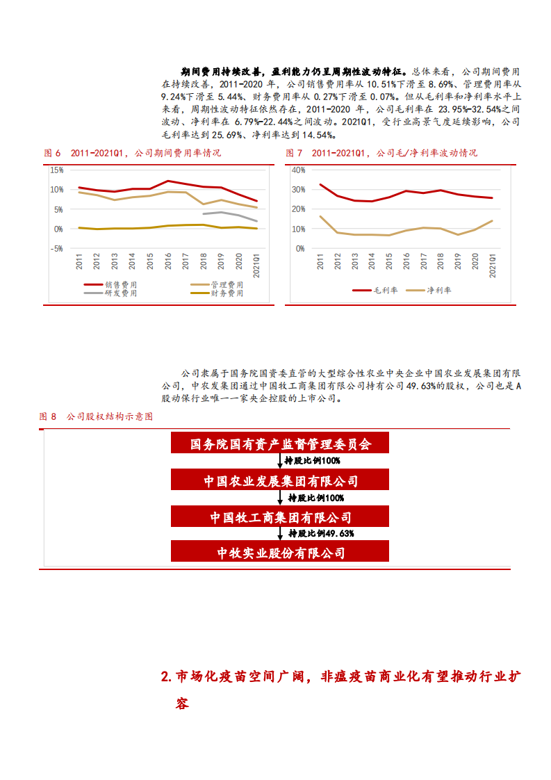 2021年动保行业中牧股份公司产品布局与市场化疫苗空间分析报告.pdf 第5页