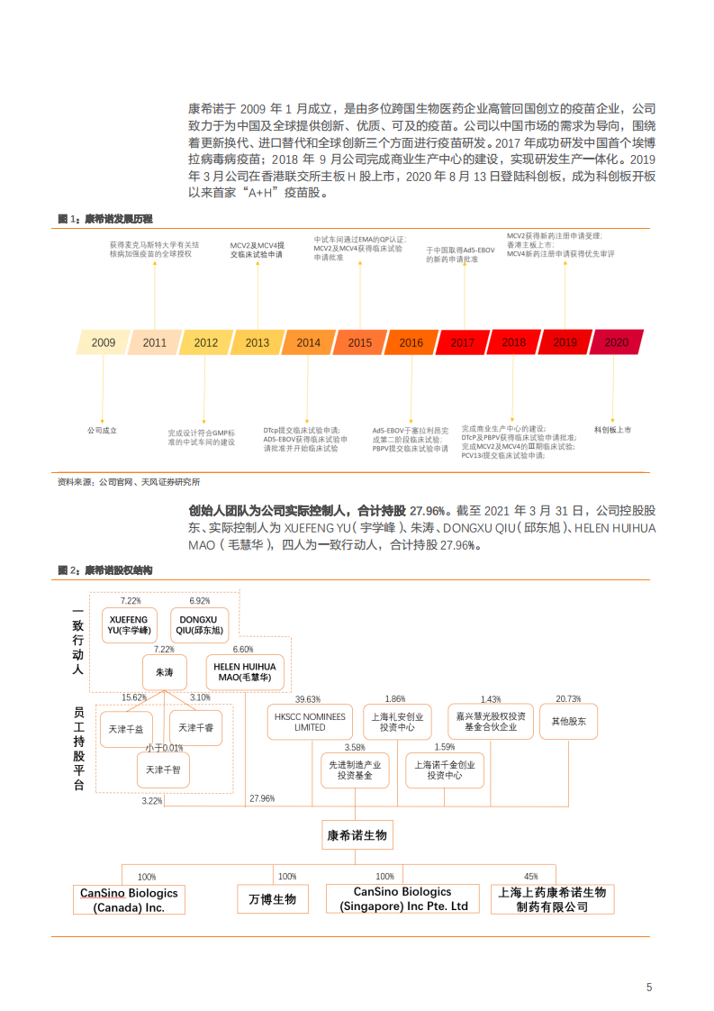 2021年康希诺公司产品布局与中国疫苗行业发展前景分析报告.pdf 第4页