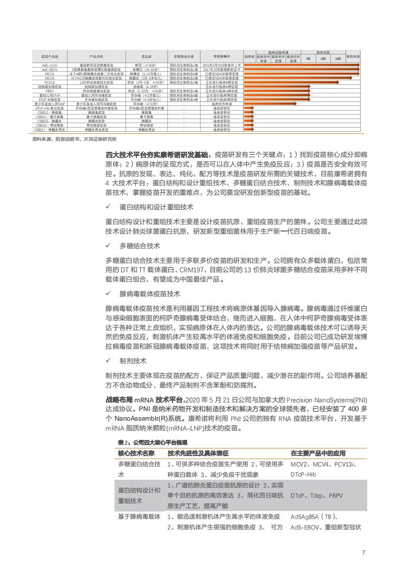 2021年康希诺公司产品布局与中国疫苗行业发展前景分析报告.pdf 第6页