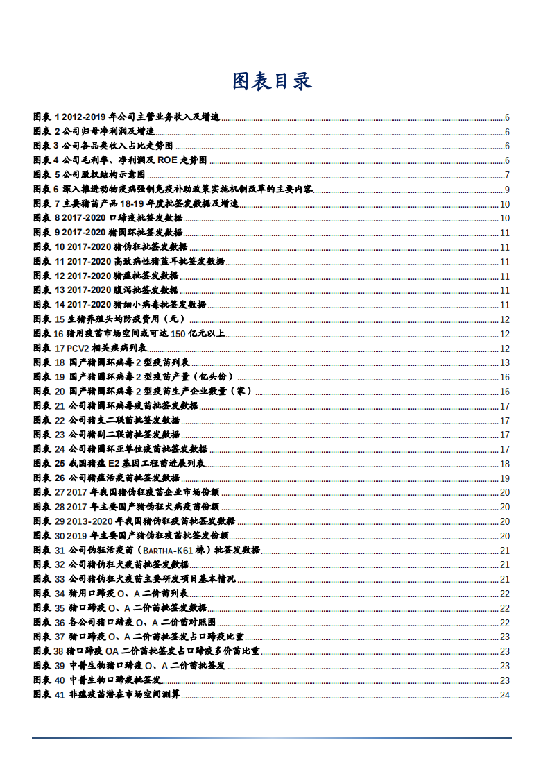 2021年兽用疫苗行业普莱柯圆环新品及研发实力分析报告.pdf 第2页