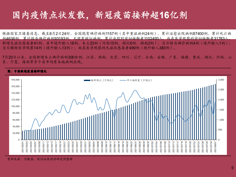 2021年全球疫情发展现状及新冠疫苗研发和商业化研究报告.pdf 第6页