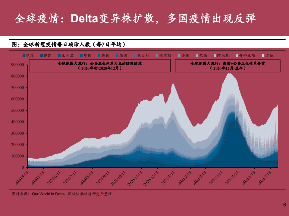 2021年全球疫情发展现状及新冠疫苗研发和商业化研究报告.pdf 第3页