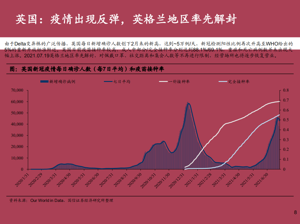 2021年全球疫情发展现状及新冠疫苗研发和商业化研究报告.pdf 第5页