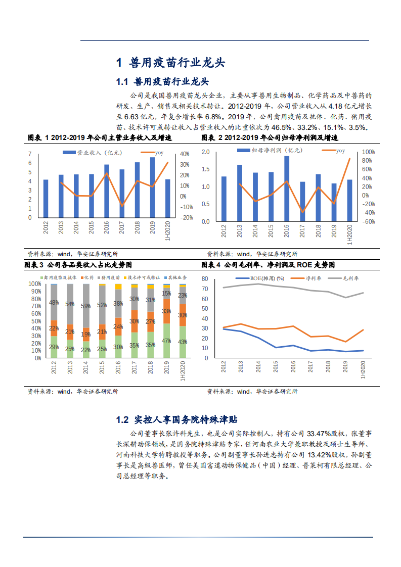 2021年兽用疫苗行业普莱柯圆环新品及研发实力分析报告.pdf 第4页