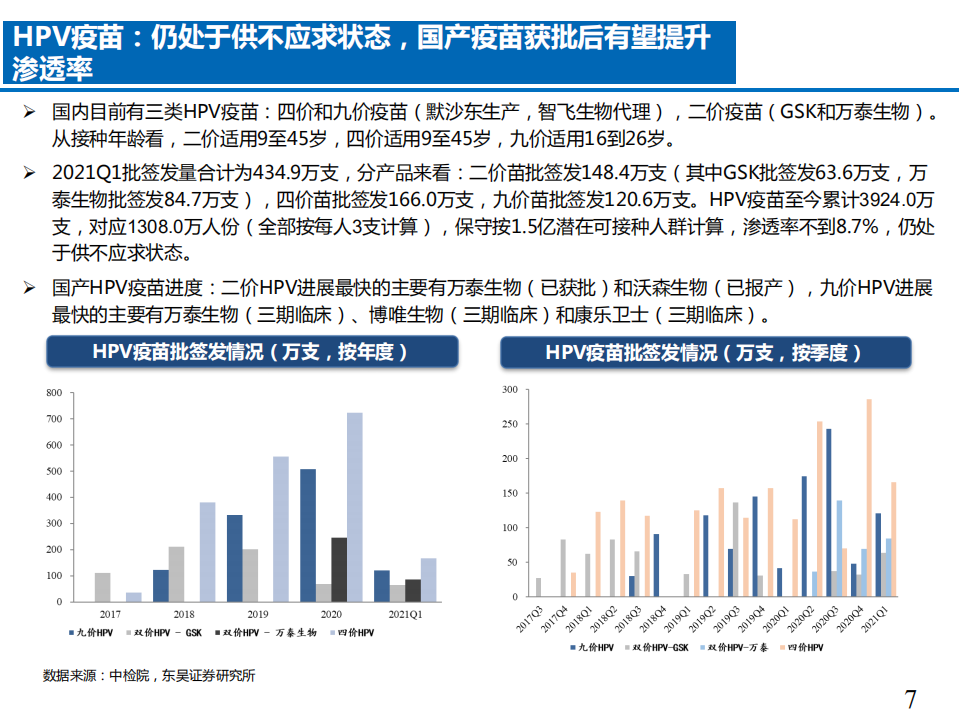 2021年疫苗行业核心观点与具体品种批签发情况分析报告.pdf 第6页