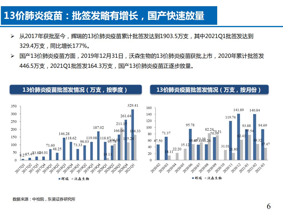2021年疫苗行业核心观点与具体品种批签发情况分析报告.pdf 第5页