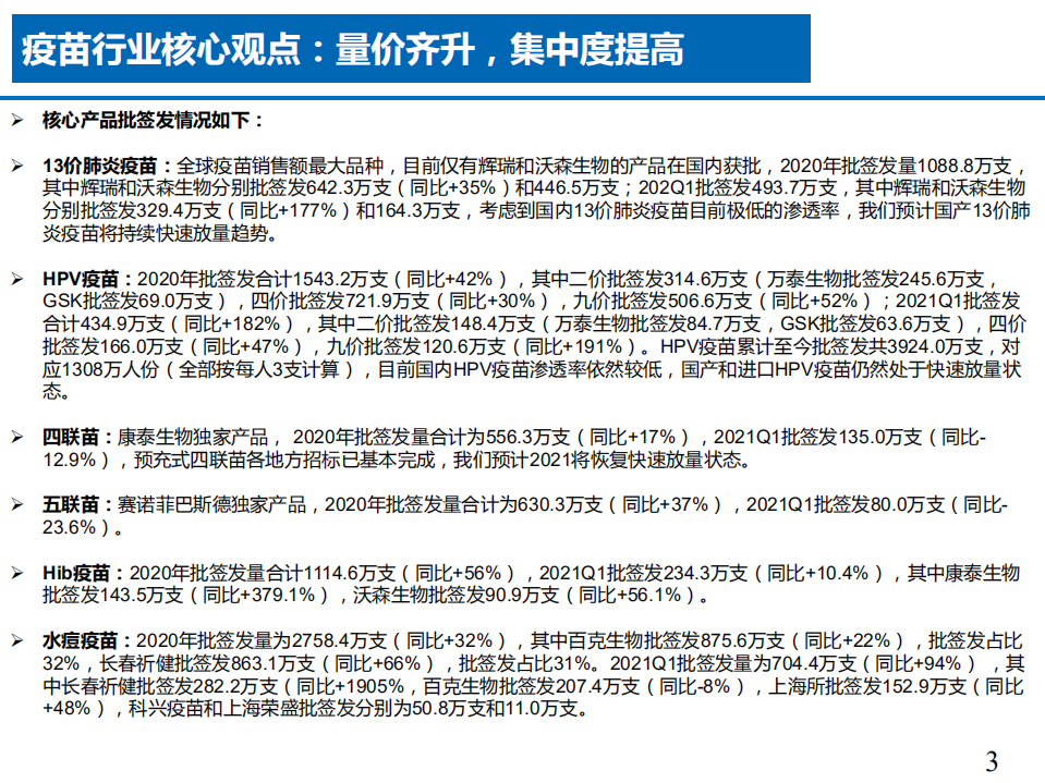 2021年疫苗行业核心观点与具体品种批签发情况分析报告.pdf 第2页