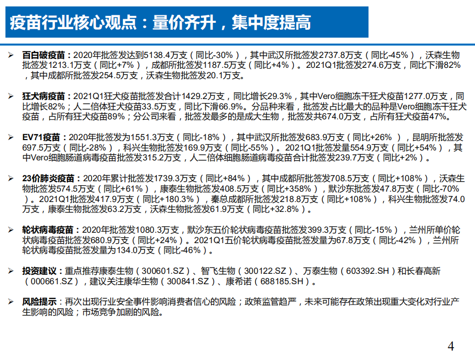 2021年疫苗行业核心观点与具体品种批签发情况分析报告.pdf 第3页