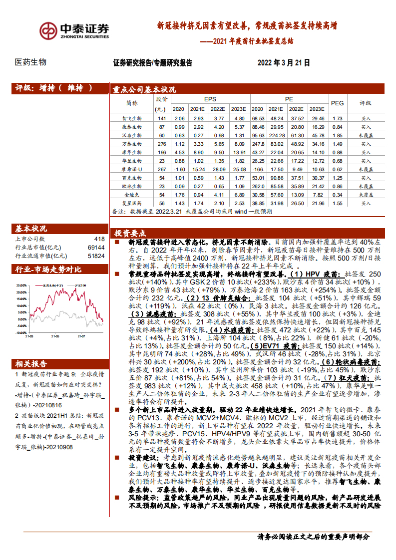 2021年疫苗行业批签发总结：新冠接种挤兑因素有望改善，常规疫苗批签发持续高增-20220321.pdf 第1页