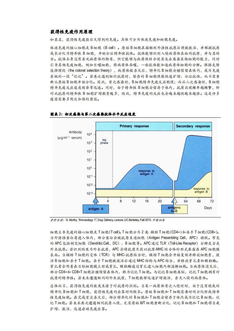 2021年MRNA 疫苗竞争优势与控制肿瘤免疫疾病市场空间分析报告.pdf 第6页