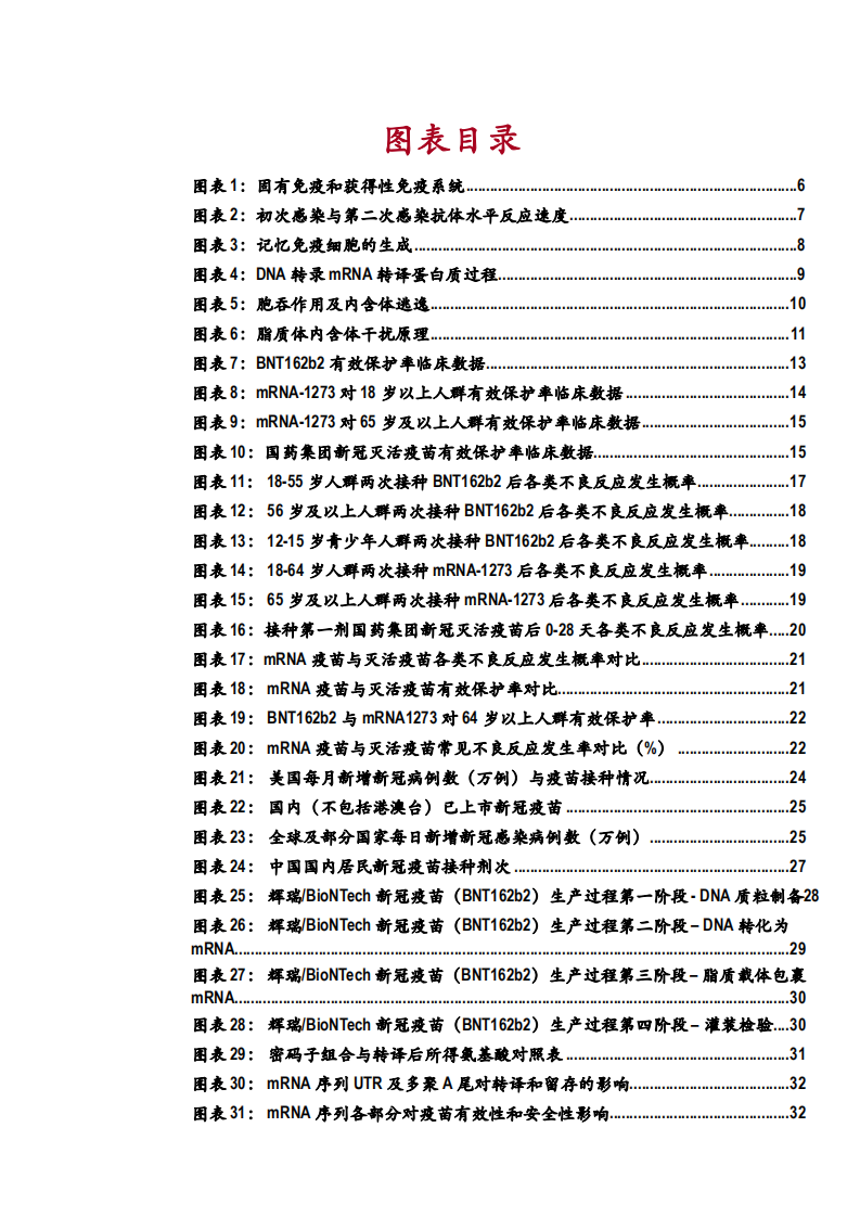 2021年MRNA 疫苗竞争优势与控制肿瘤免疫疾病市场空间分析报告.pdf 第2页