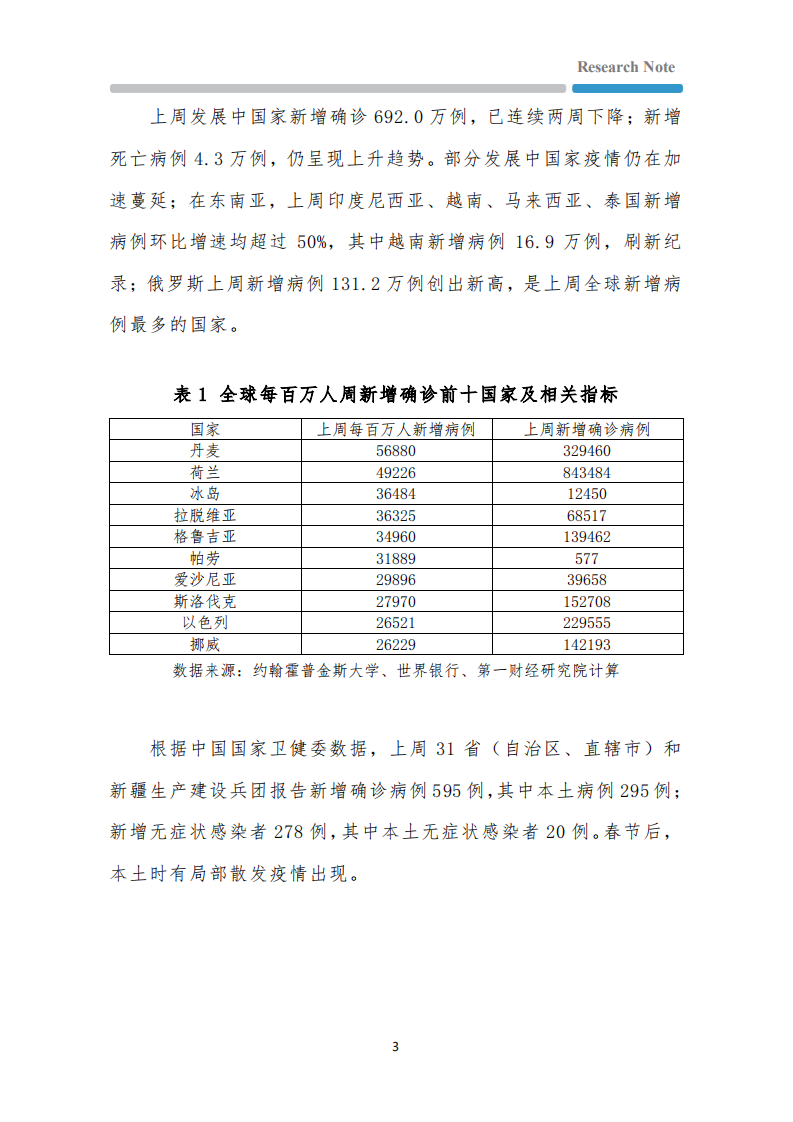 全球疫情与经济观察：全球疫苗接种进度依然悬殊，美国消费者信心创近10年新低.pdf 第3页