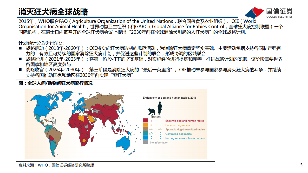 疫苗行业系列报告（3）：2030消除狂犬病战略，&ldquo;人用+宠物用&rdquo;狂苗双管齐下-20220117.pdf 第5页