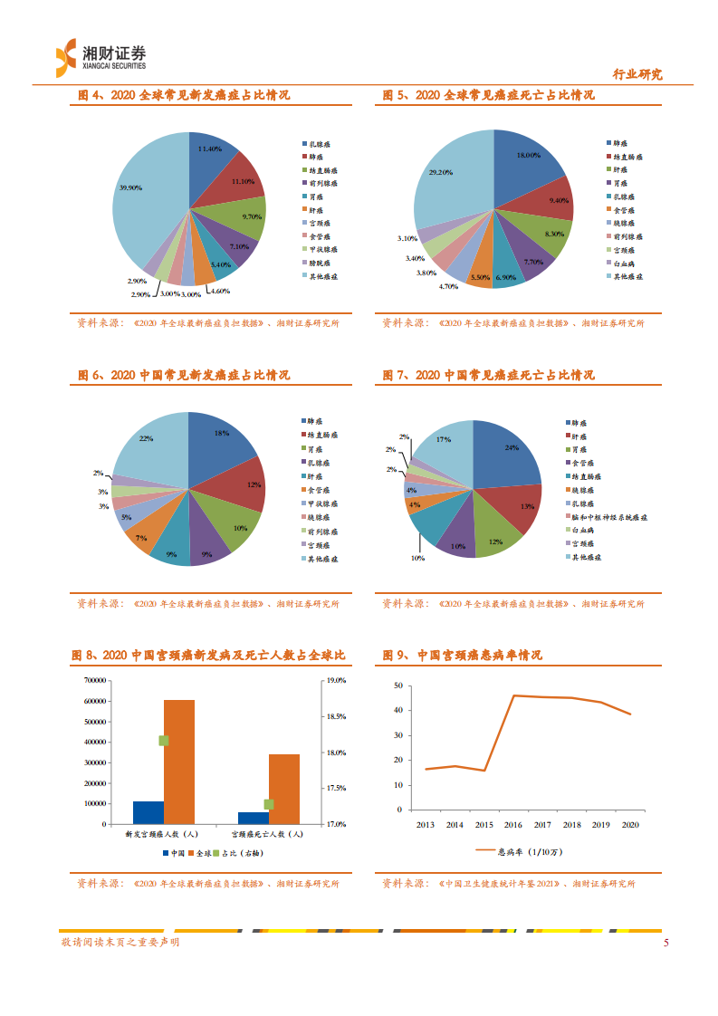 疫苗行业研究报告之HPV疫苗：政策促渗透率提升，HPV疫苗市场有望迎来快速增长-20220329.pdf 第6页