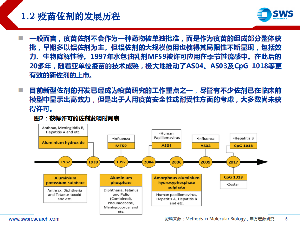 佐剂行业深度报告：疫苗脱颖而出的秘密武器-220311.pdf 第5页
