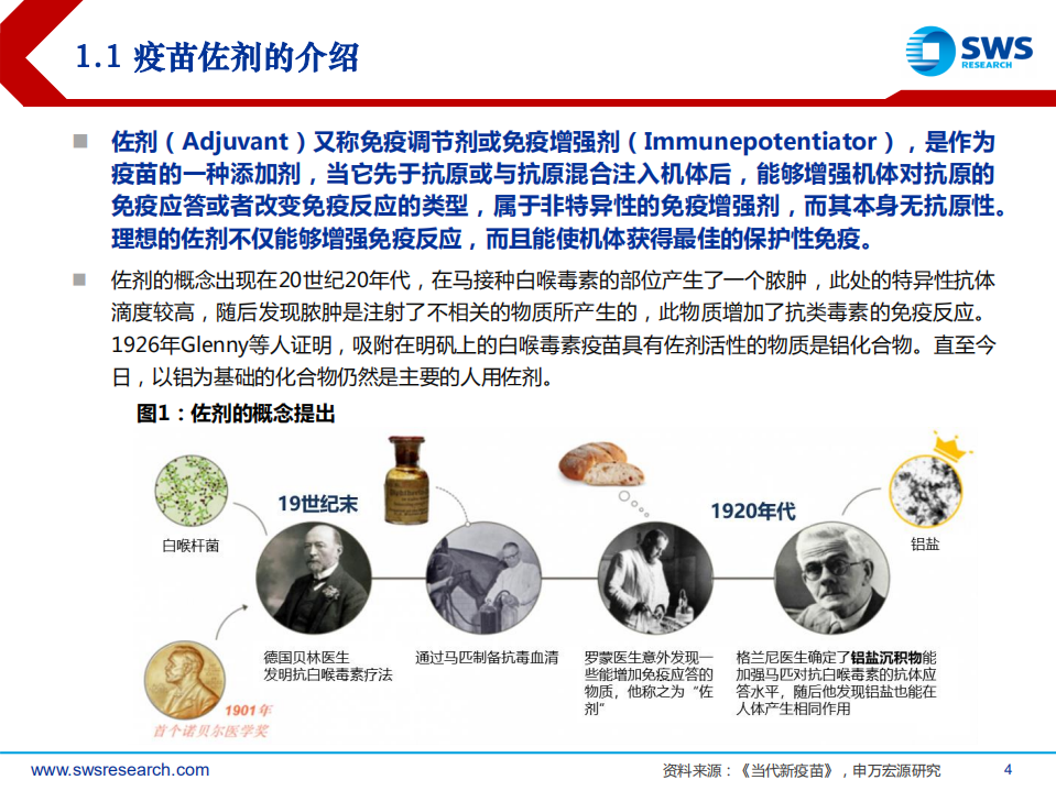 佐剂行业深度报告：疫苗脱颖而出的秘密武器-220311.pdf 第4页