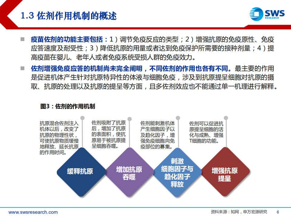 佐剂行业深度报告：疫苗脱颖而出的秘密武器-220311.pdf 第6页
