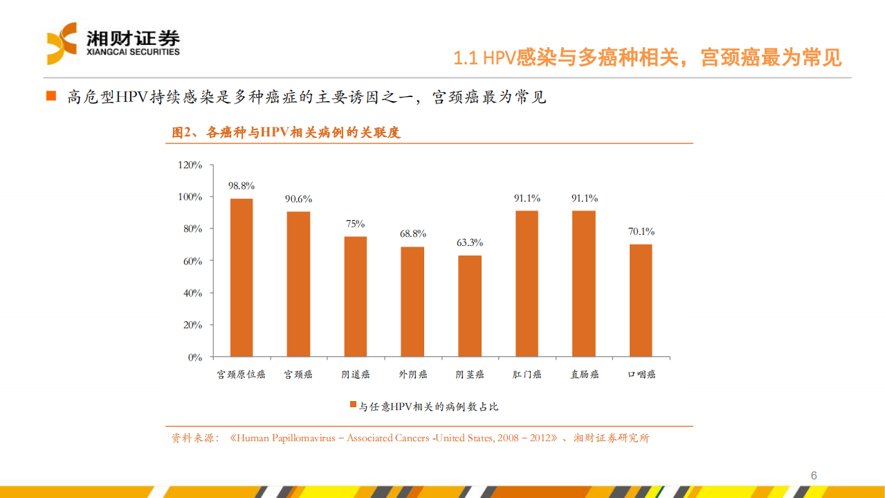 HPV疫苗行业：政策促渗透率提升，HPV疫苗市场有望迎来快速增长-220531.pdf 第6页