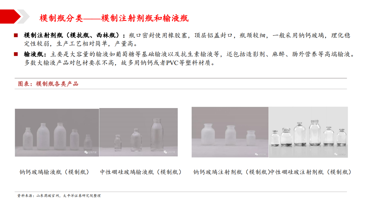 2021年药用玻璃行业现状与山东药玻公司财务分析报告.pdf 第6页