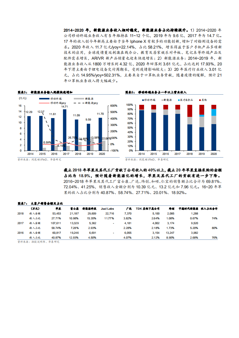 2021年智能制造跨行业解决方案服务商科瑞技术公司竞争优势分析报告.pdf 第4页