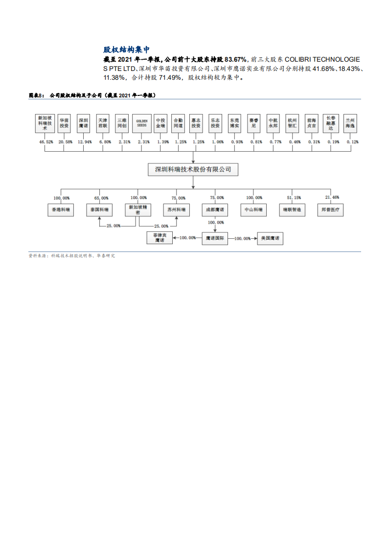 2021年智能制造跨行业解决方案服务商科瑞技术公司竞争优势分析报告.pdf 第5页