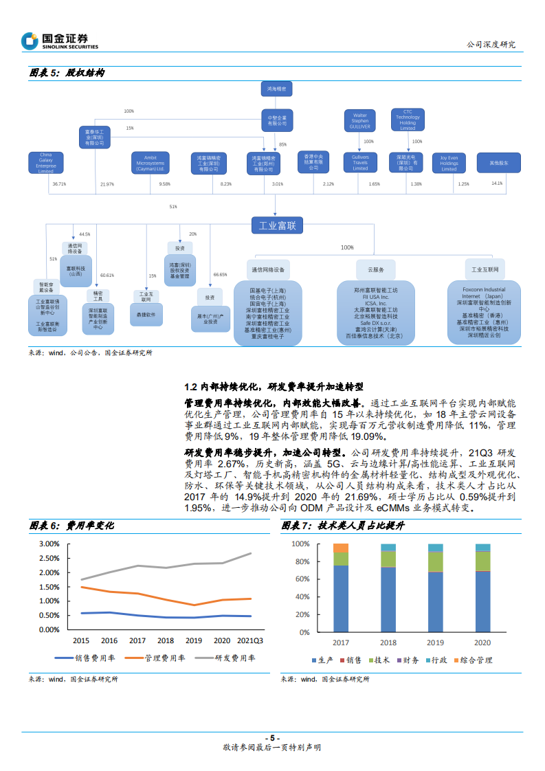 工业富联-积极布局工业互联网，点亮智能制造灯塔-220301.pdf 第5页