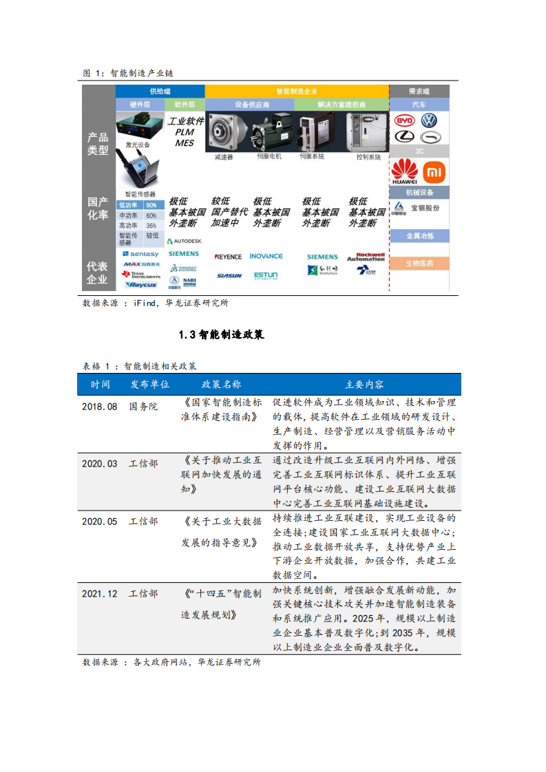 智能制造行业研究报告：激光设备高景气，机器人迎来新机遇-220107.pdf 第4页