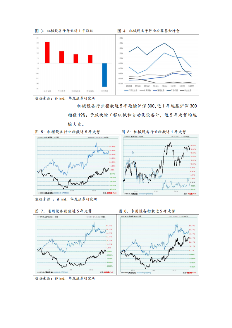 智能制造行业研究报告：激光设备高景气，机器人迎来新机遇-220107.pdf 第6页