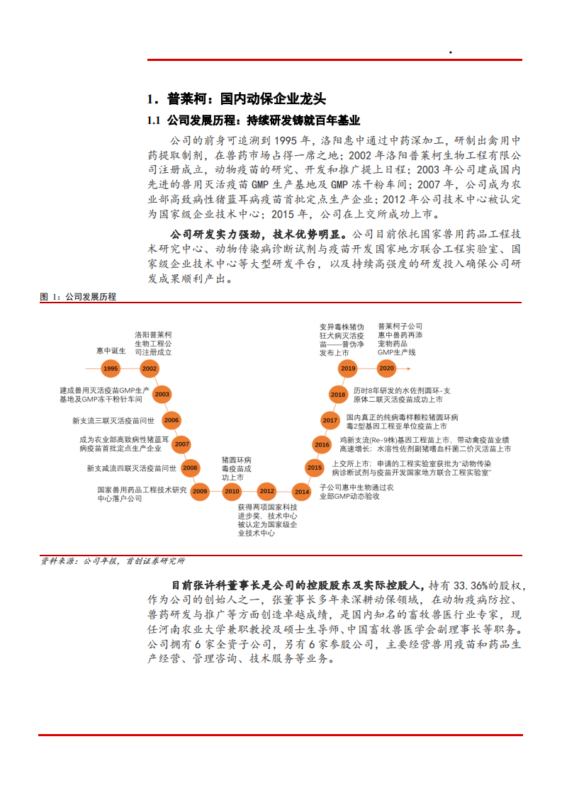 2021年中国动保兽药行业发展趋势及普莱柯研发前景分析报告.pdf 第4页