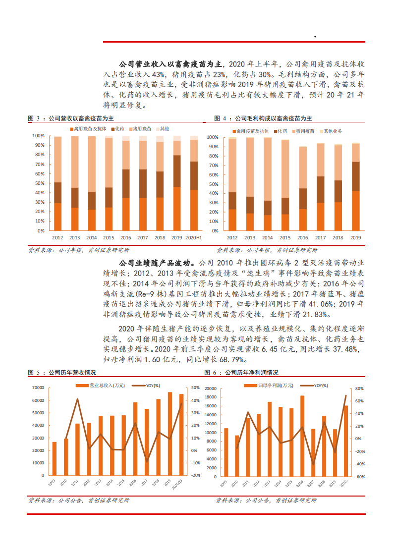 2021年中国动保兽药行业发展趋势及普莱柯研发前景分析报告.pdf 第6页