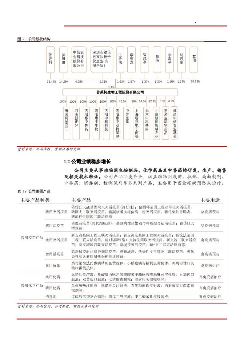 2021年中国动保兽药行业发展趋势及普莱柯研发前景分析报告.pdf 第5页