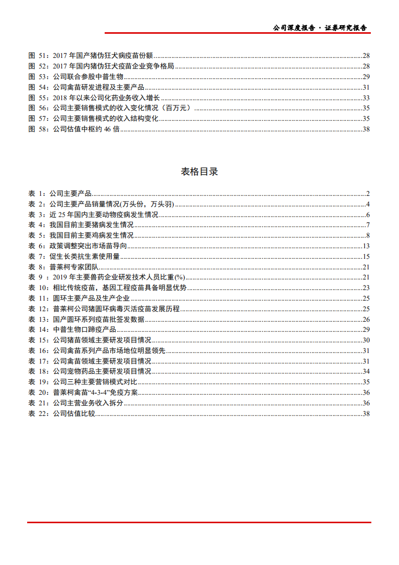 2021年中国动保兽药行业发展趋势及普莱柯研发前景分析报告.pdf 第3页