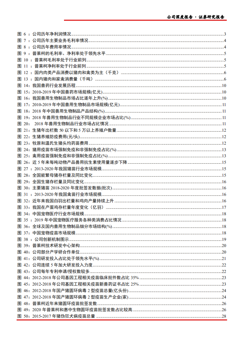 2021年中国动保兽药行业发展趋势及普莱柯研发前景分析报告.pdf 第2页