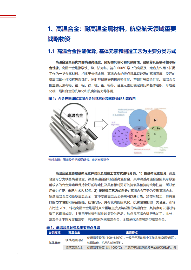 2021年高温合金行业格局与航空发动机国产化分析报告.pdf 第5页