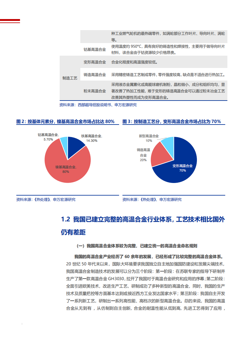 2021年高温合金行业格局与航空发动机国产化分析报告.pdf 第6页
