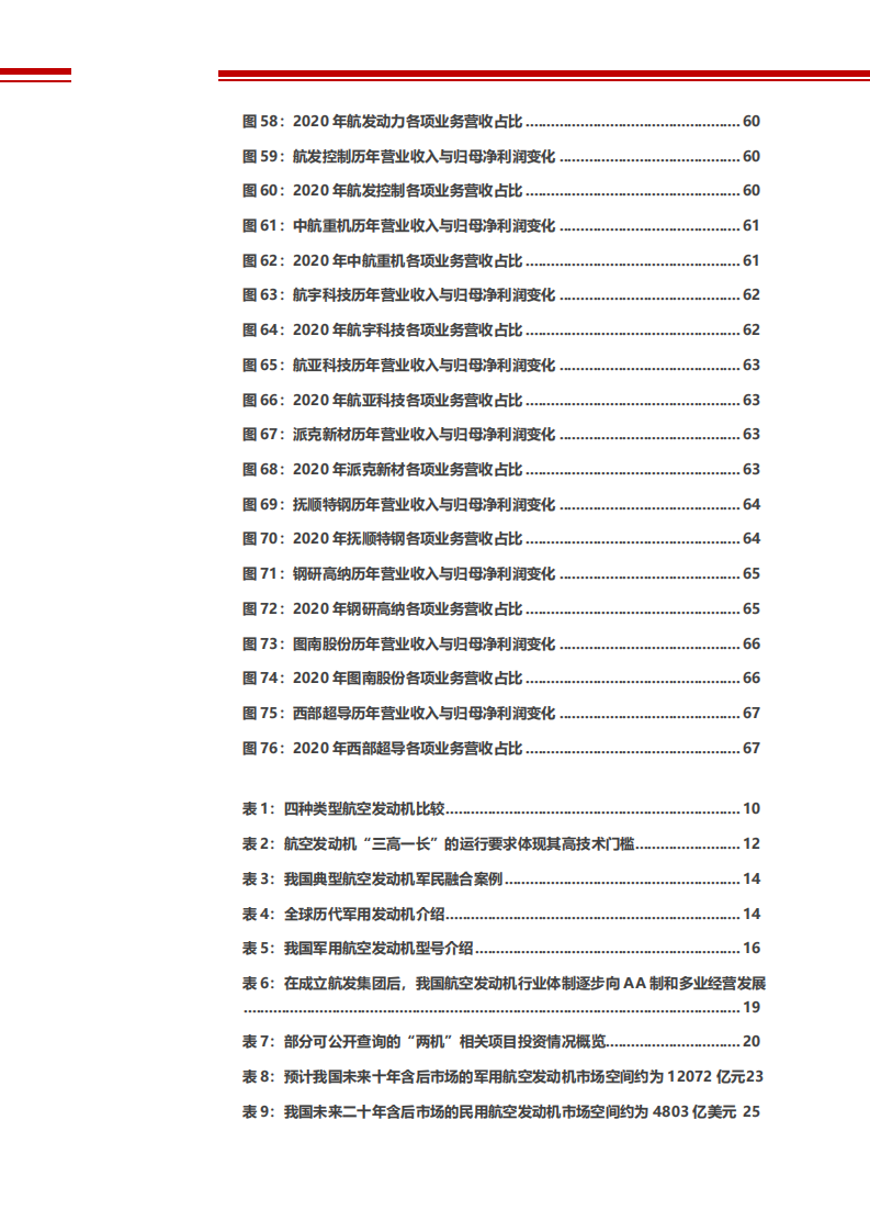 2021年航空发动机行业发展壁垒分析及市场竞争格局研究报告.pdf 第4页