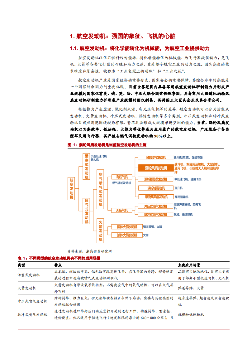 2021年航空发动机行业技术突破与时代需求分析报告.pdf 第5页