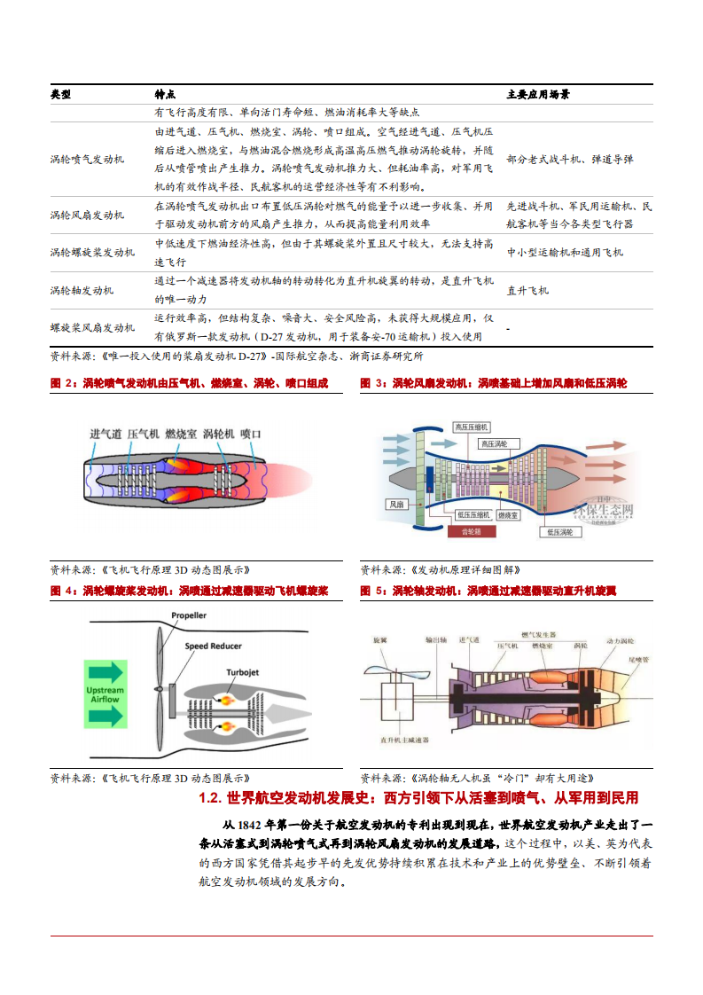 2021年航空发动机行业技术突破与时代需求分析报告.pdf 第6页